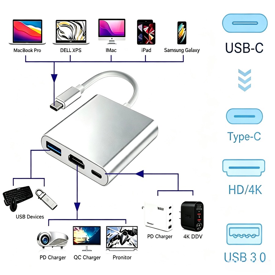 3-in-1 USB 3.0 Hub USB-C to HD - đánh giá và giá Usb Hub 7 Port